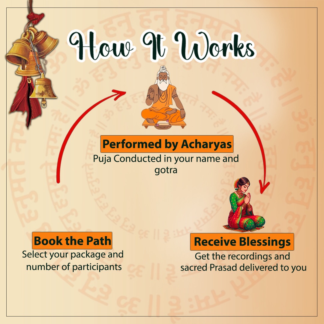 108 Hanuman Chalisa Path image no 4