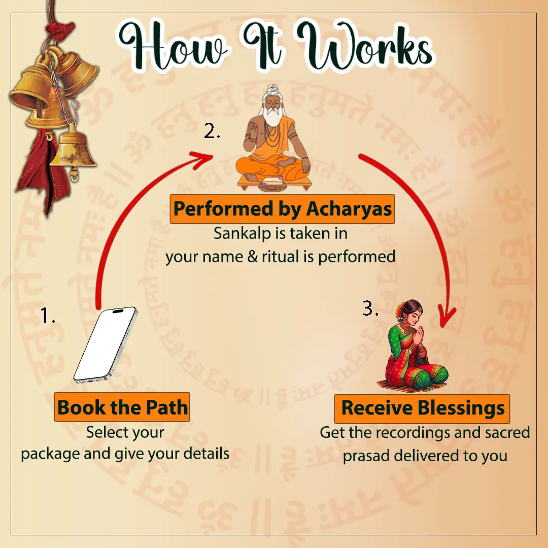 Sri Suktam Path Image 4