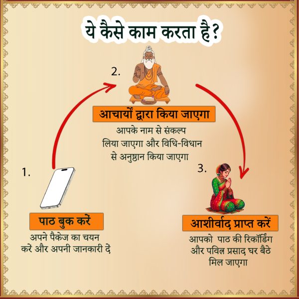 आरती हनुमान जी